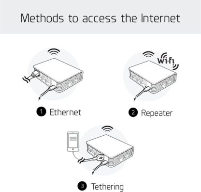 GL-iNet CRETA Travel AC Router - Model#GL-AR750 - Image 3